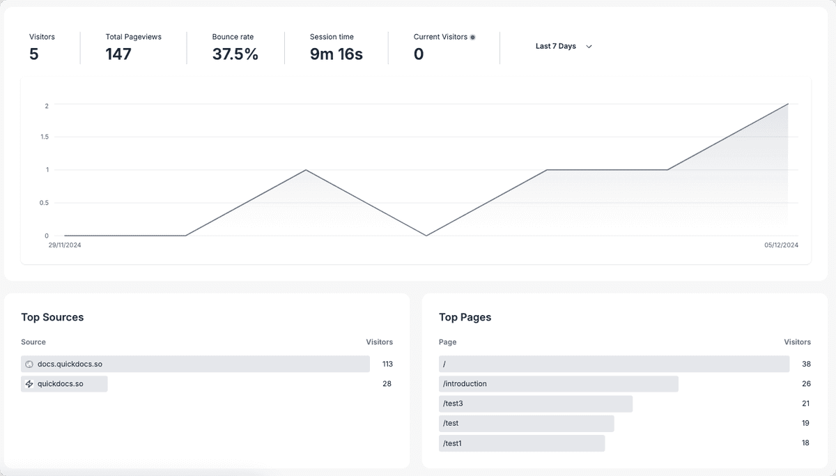 QuickDocs Analytics